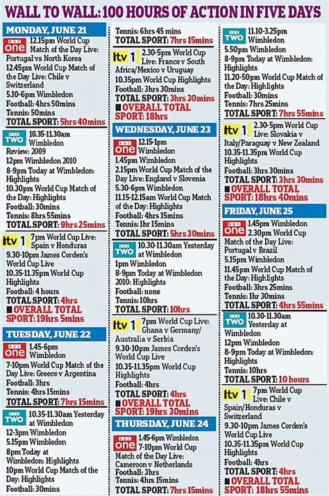 sport on tv today uk listings